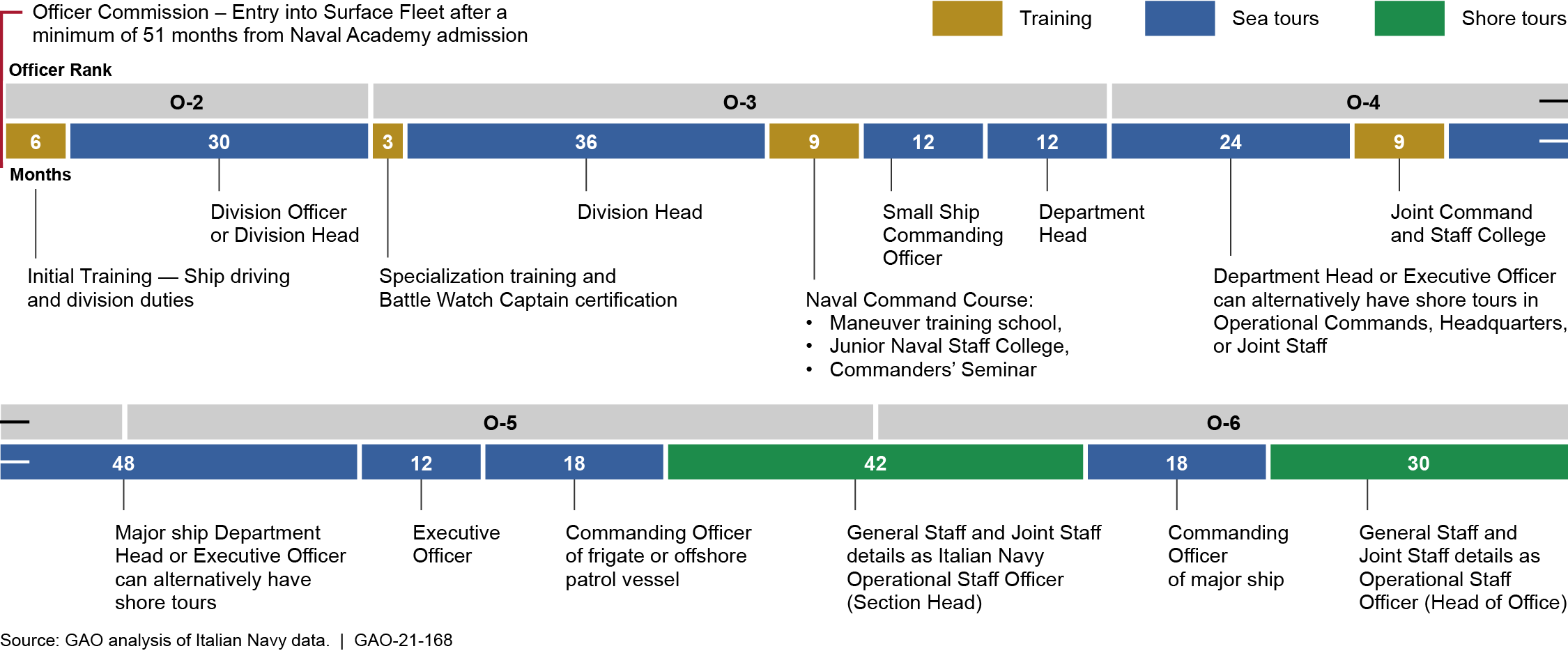 Italian Navy Officer Career Path